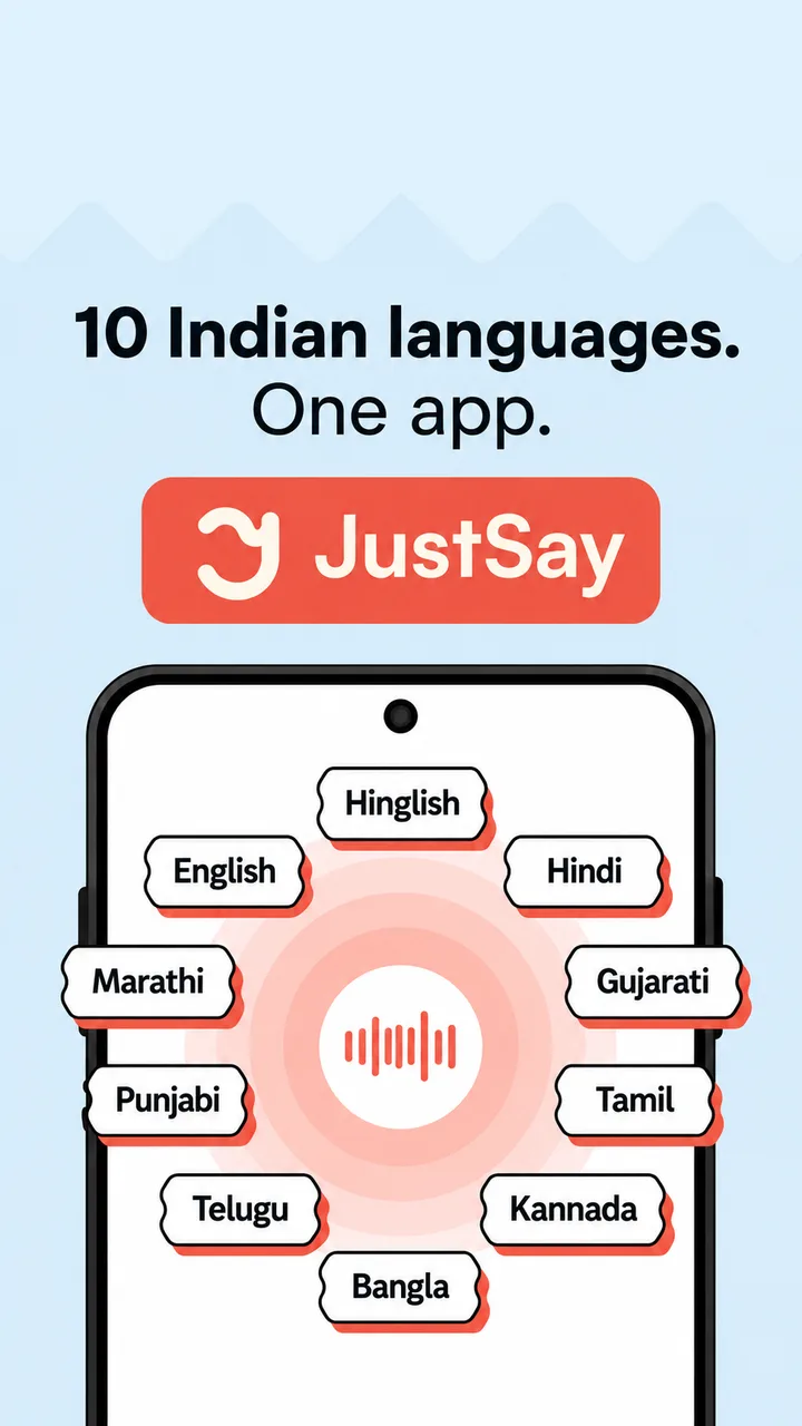 JustSay supports 10 Indian languages